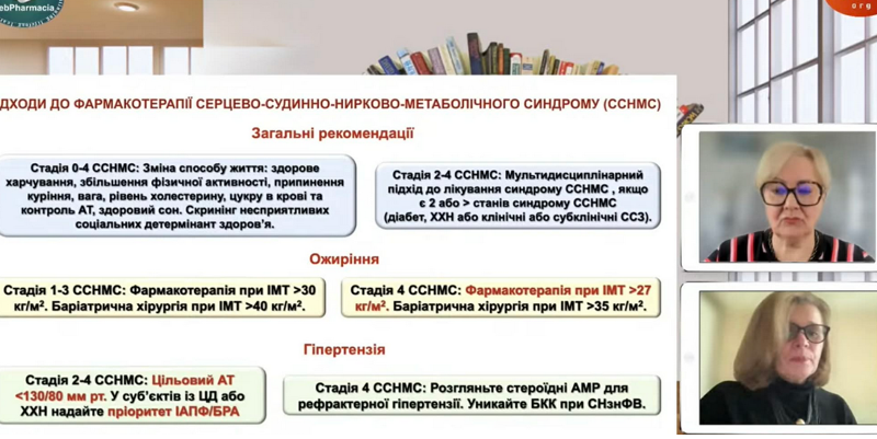 Кардіологічний практикум: складні випадки, сучасні рекомендації та фармакологічні акценти