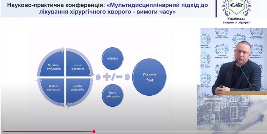 Кафедральний виступ на фаховій науковій конференції 