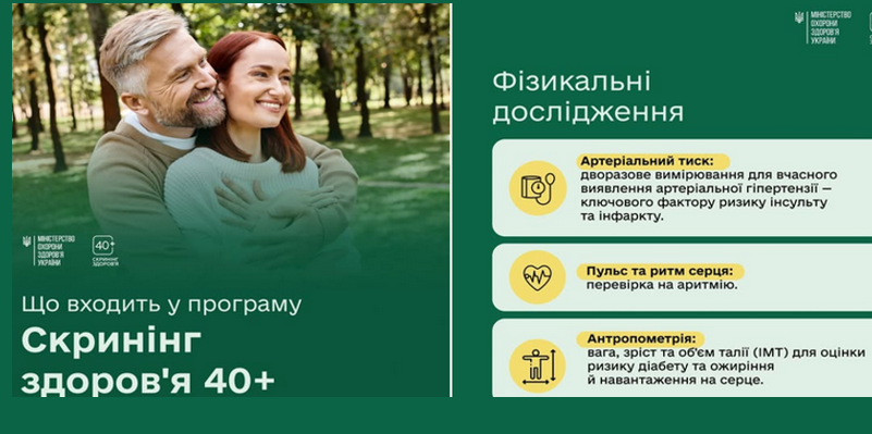 Контроль здоров’я після 40: що входить до скринінгу