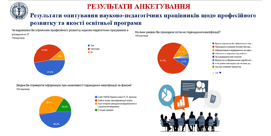Зворотний зв'язок як ключ до розвитку: результати щорічного опитування в університеті