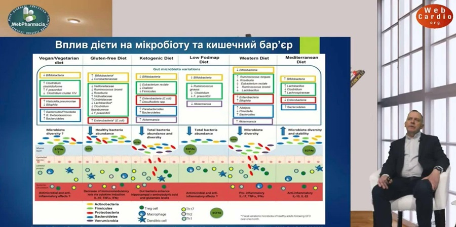 Актуальні клінічні виклики: мультидисциплінарний діалог фахівців