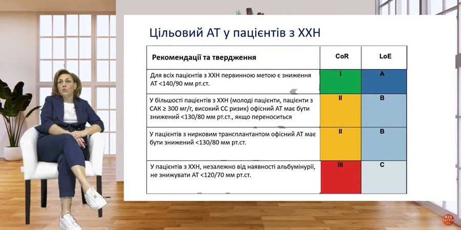 Суботній кардіологічний факультатив