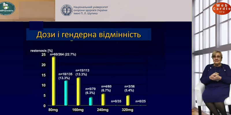 Освітній консиліум кафедри кардіології: міждисциплінарний клінічний діалог