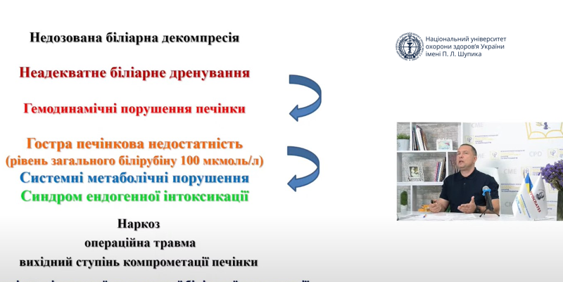 Виступ кафедри хірургії № 1 на фаховій конференції